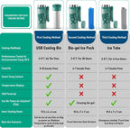[color:green] PORT Max green