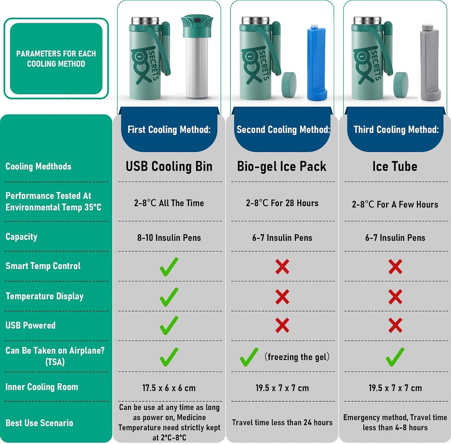 PORT Max - Green product image 7