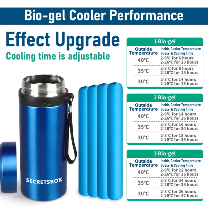 ROVE Max product image 3